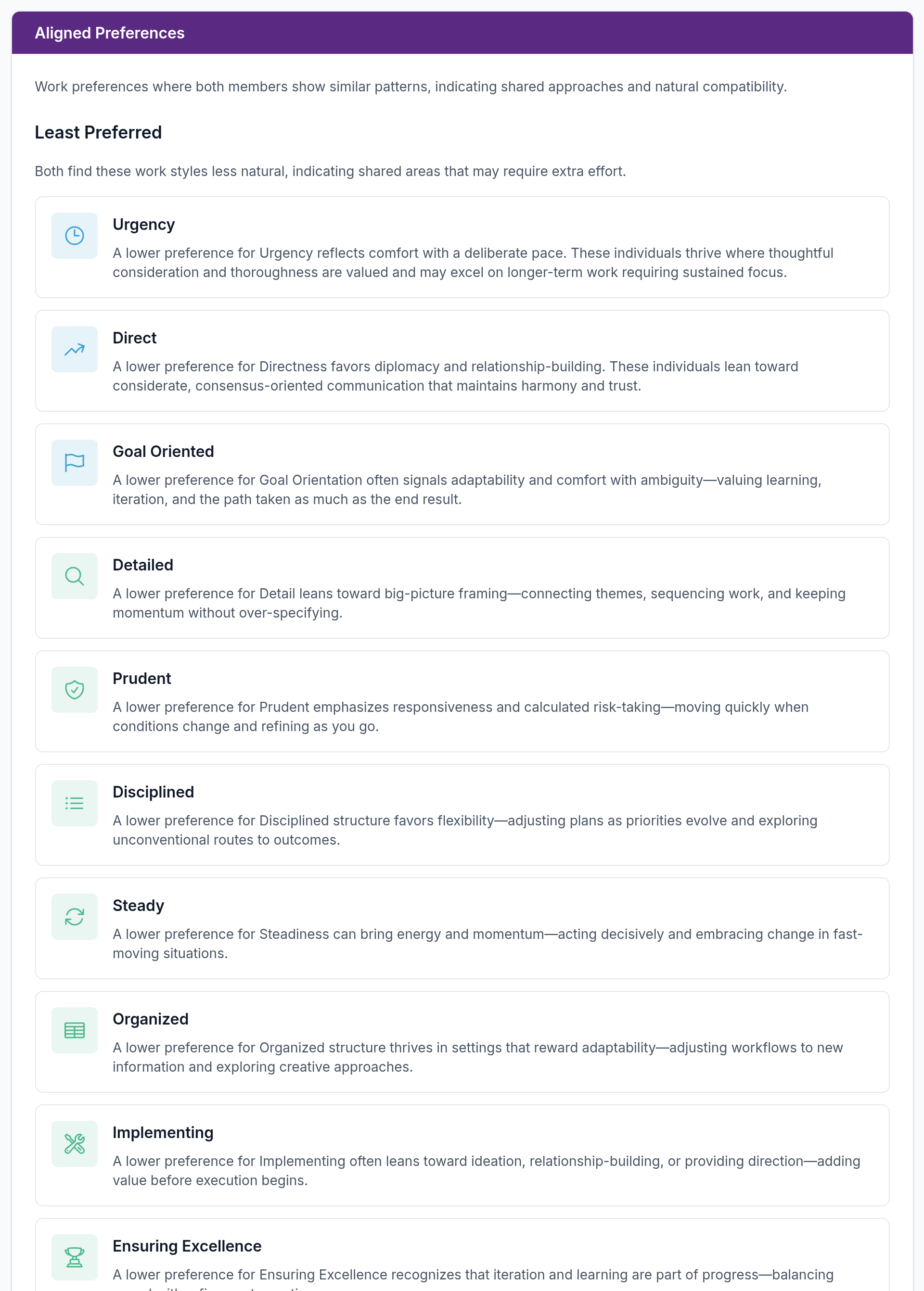 Sample team Aligned Preferences — the shared least-preferred list, with Direct sitting alongside Urgency and Goal Oriented